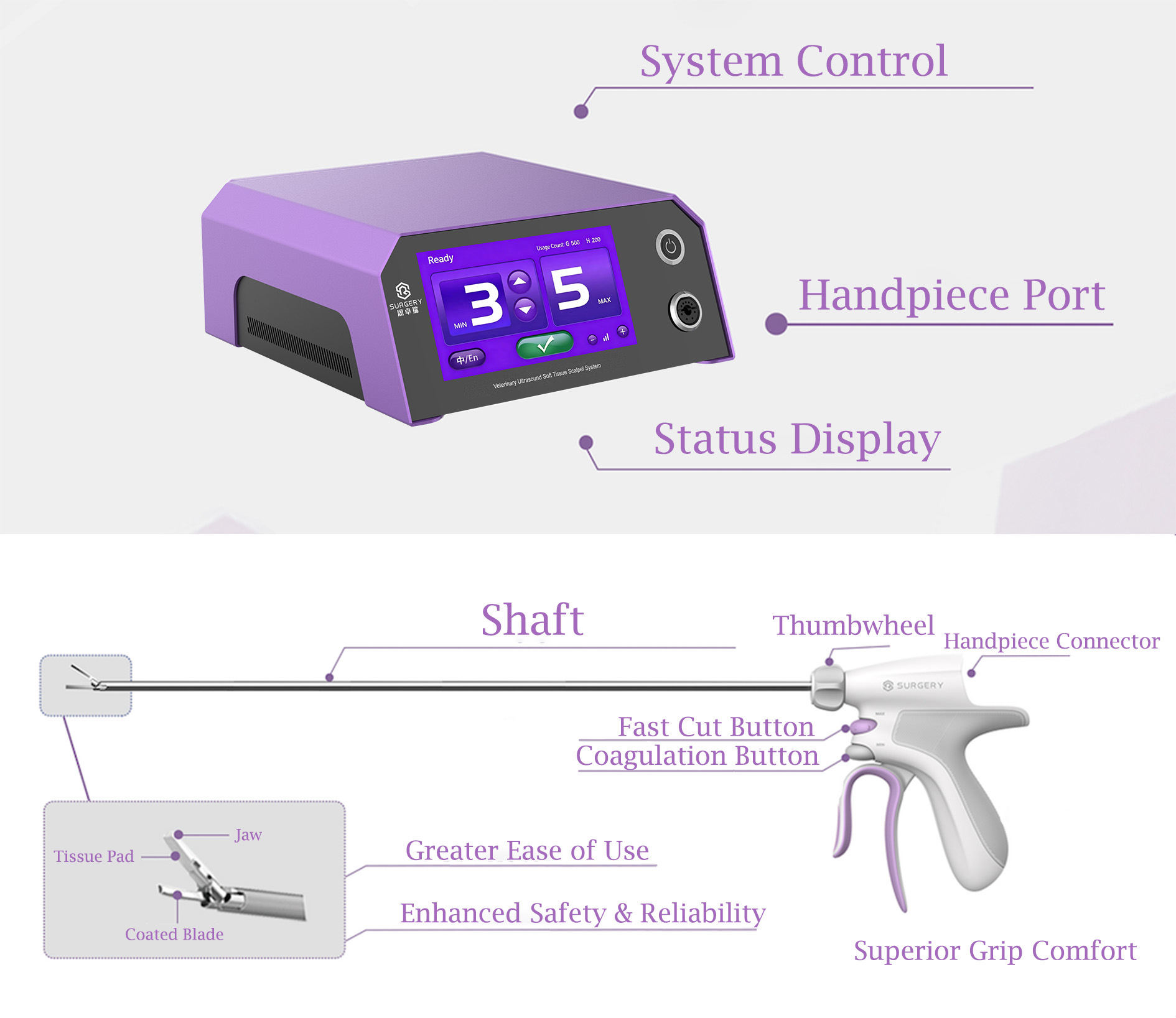 Veterinary Ultrasonic Cutting and Hemostasis System